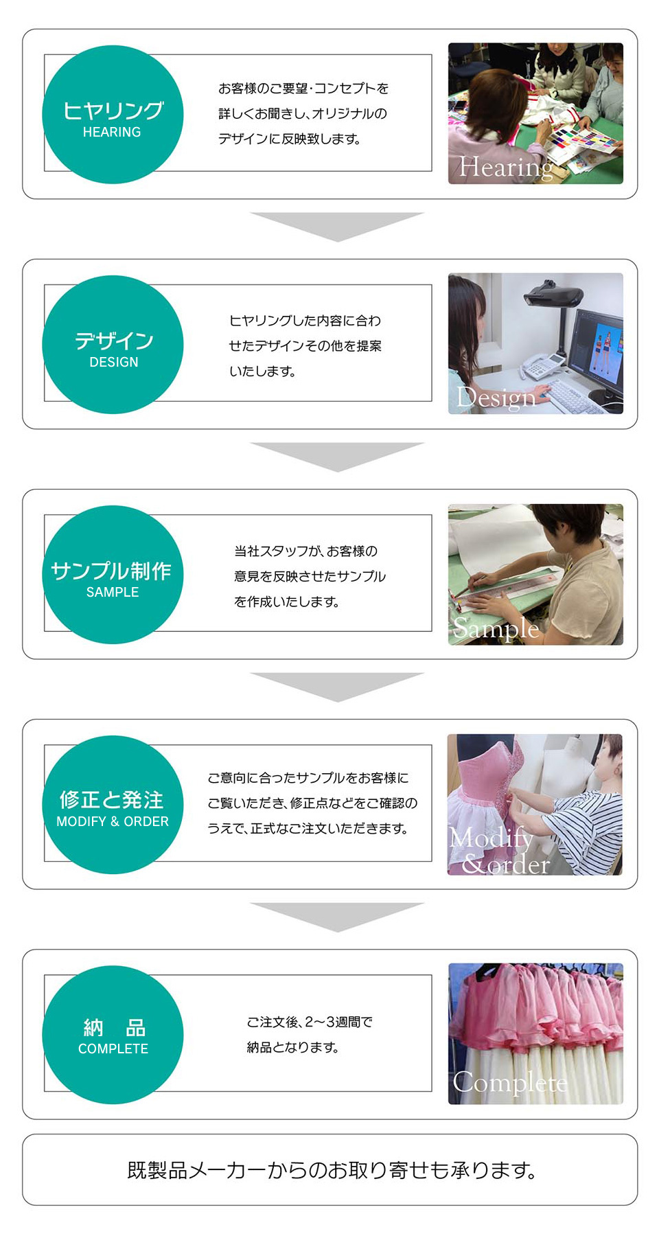 製作の流れ|【オリジナルコスチューム・衣装の製作販売「アトリエダーム」】